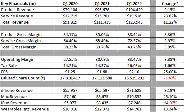 Apple Earnings Beat Calms Market (NASDAQ:AAPL) | Seeking Alpha