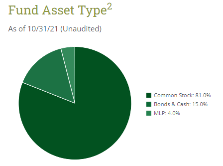 Dnp Fund