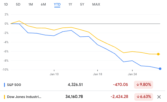 YTD Returns