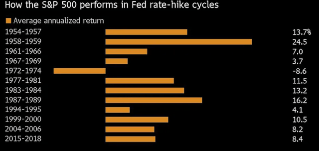 S&P 500 Returns