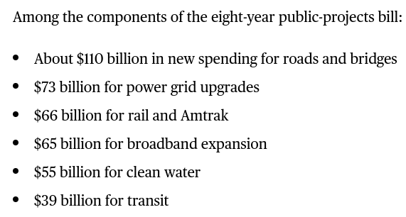 Spending Bill Breakdown