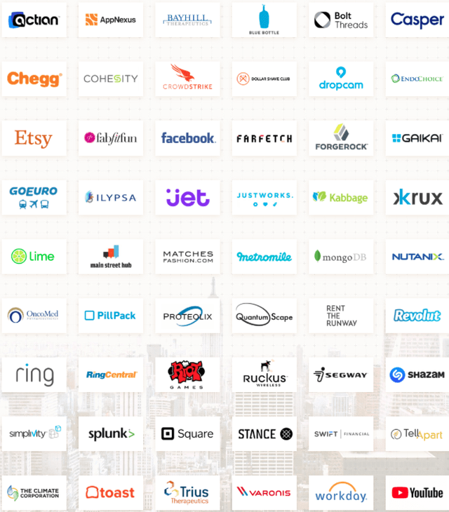 TriplePoint Venture Portfolio