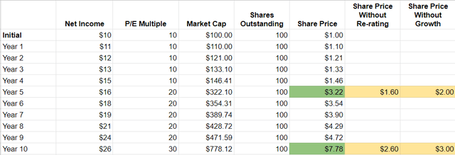 united-rentals-earnings-strong-upside-potential-nyse-uri-seeking-alpha