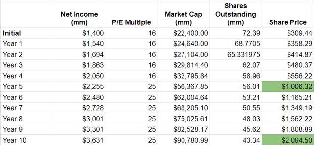 united-rentals-earnings-strong-upside-potential-nyse-uri-seeking-alpha