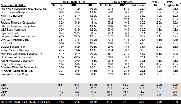 Valuation