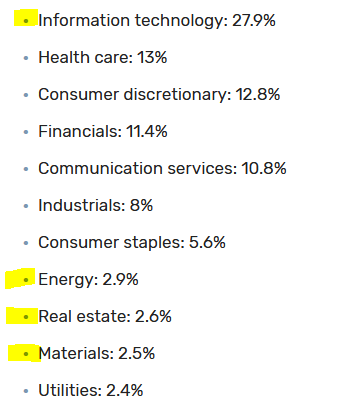 S&P 500 sector weight