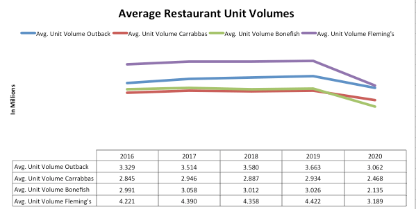 Bloomin' Brands Stock: Upside Priced In At Current Levels (BLMN ...