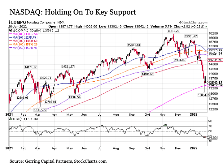 Significantly Reducing NearTerm Expectations For Stocks Seeking Alpha