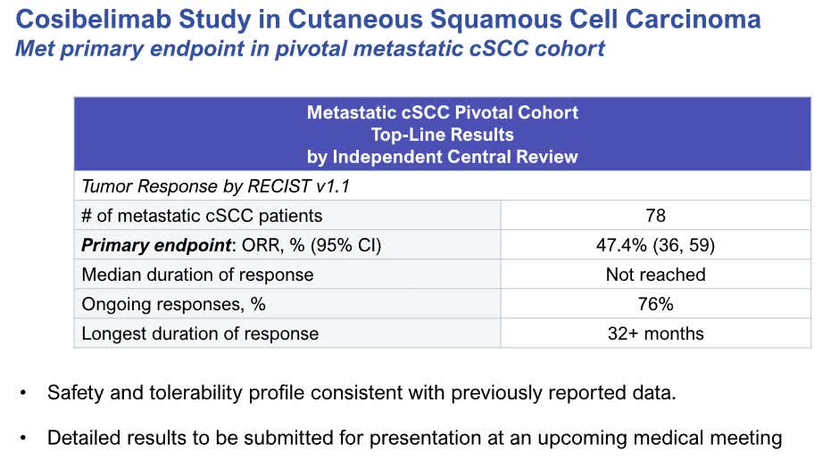 Checkpoint Therapeutics Buy Opportunity After Cosibelimab’s Results