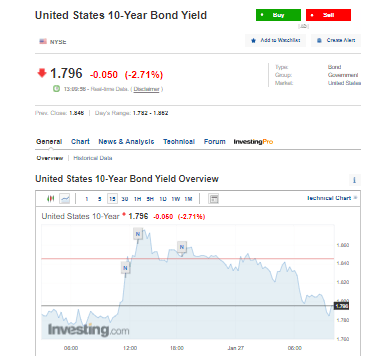 US 10-year bond yield
