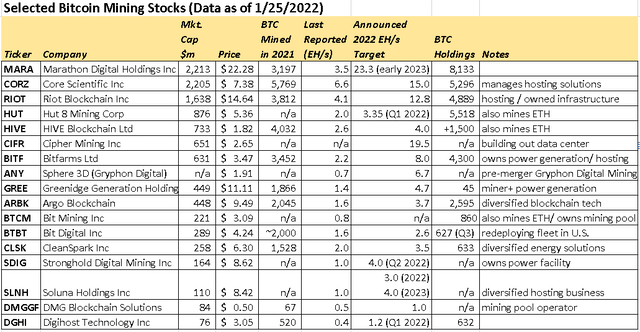 BTC miners metrics