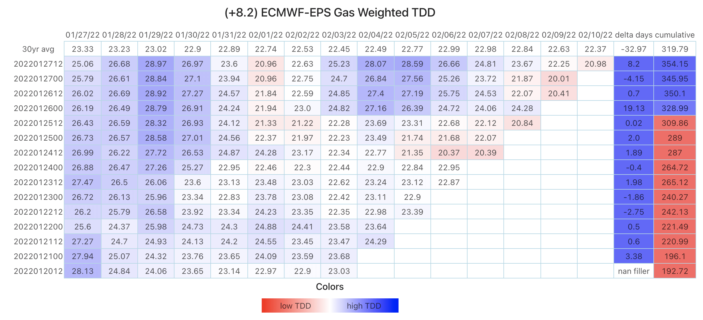 Natural Gas Squeezes Higher On Expiration Shenanigans But Incoming