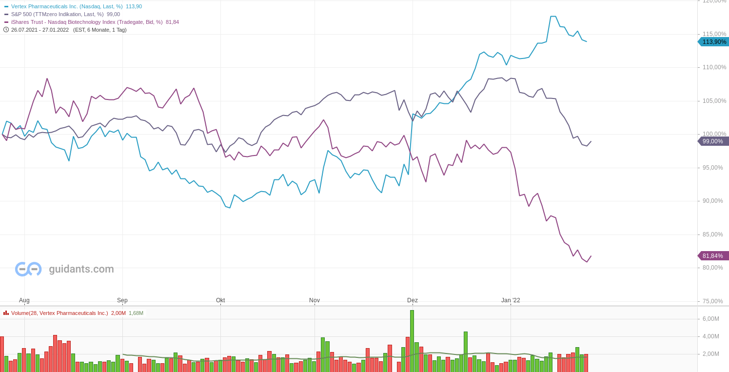 Vertex Inc Stock