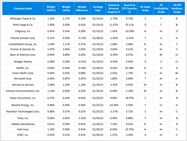 Seeking Alpha Fundamentals For Recently Reported Earnings