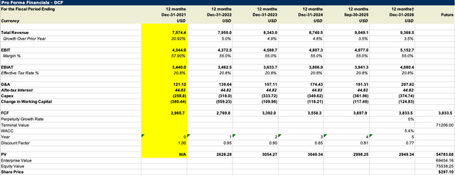 Table, Excel Description automatically generated