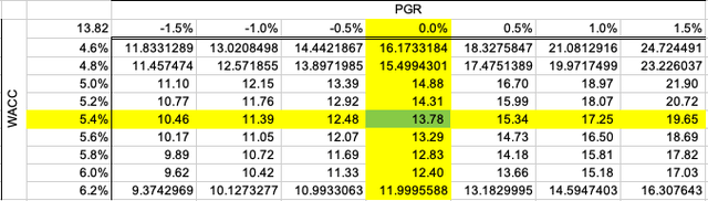 Table Description automatically generated