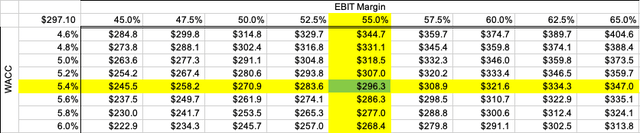 Table Description automatically generated