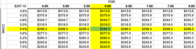 Table Description automatically generated