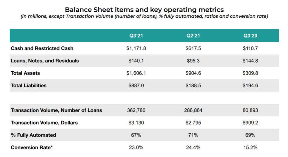 Upstart Holdings (UPST) Perfect DoublingDown Opportunity Seeking Alpha