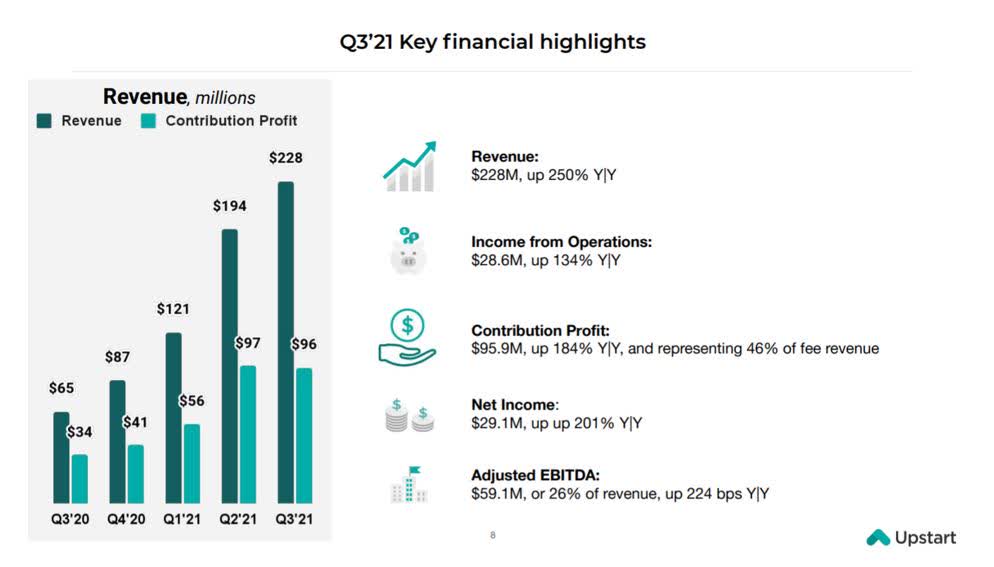 Upstart Holdings (UPST) Perfect DoublingDown Opportunity Seeking Alpha