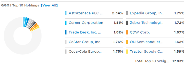 QQQJ Holdings