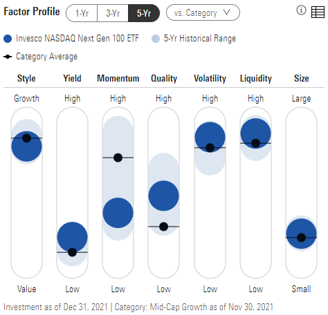 QQQJ Factor Profile