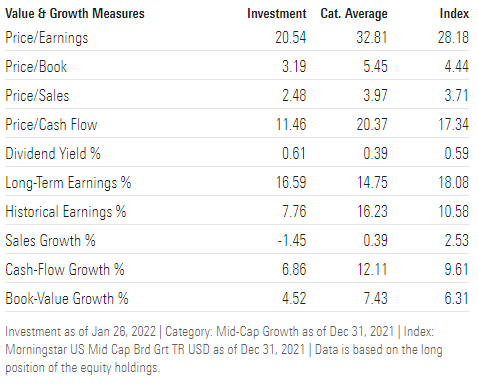 QQQJ Valuation