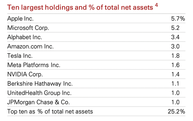 VTI top 10 holdings