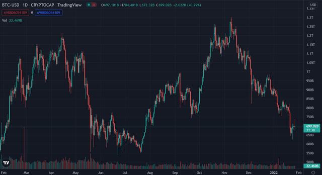 Graphique 3 Mois De Bitcoin