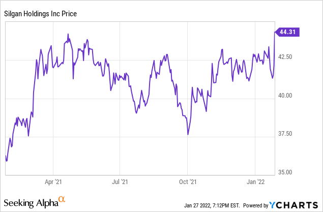 Silgan Holdings: Strong FCF Creates Financial Flexibility (NASDAQ:SLGN ...