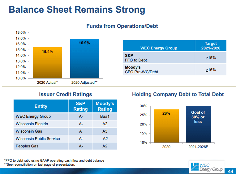 WEC Energy: Buy This Utility SWAN Stock (NYSE:WEC) | Seeking Alpha