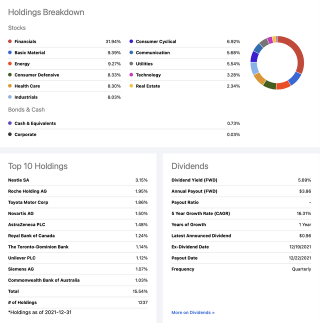 Vanguard VYMI - Sectors and Holdings