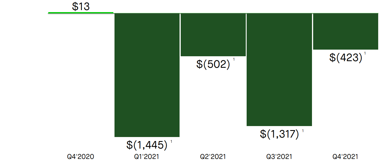 Robinhood Is On The Way Out (NASDAQ:HOOD) | Seeking Alpha