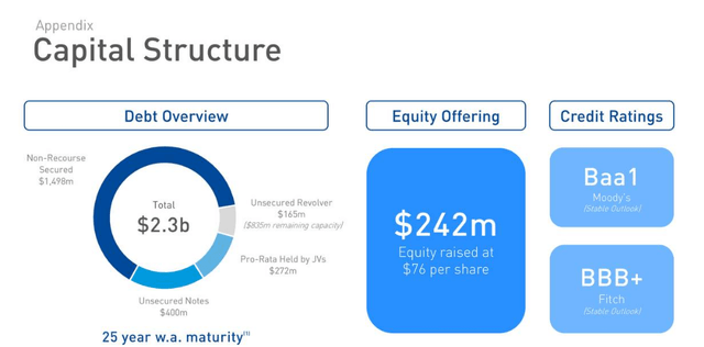 Safehold: Still Not Sold, But Moving To A Hold (NYSE:SAFE) | Seeking Alpha