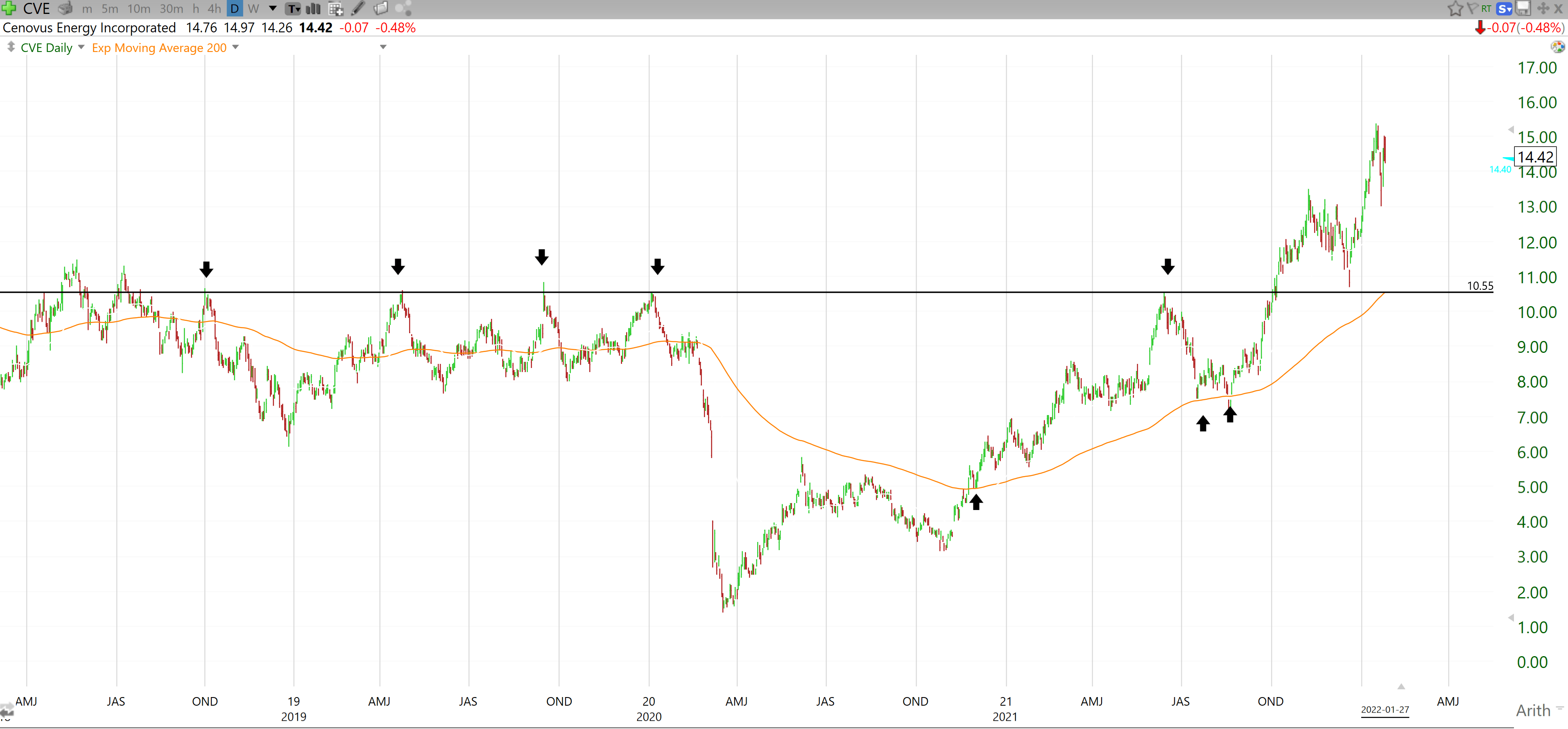 Cenovus Energy Stock: The Party Is Just Getting Started (NYSE:CVE ...