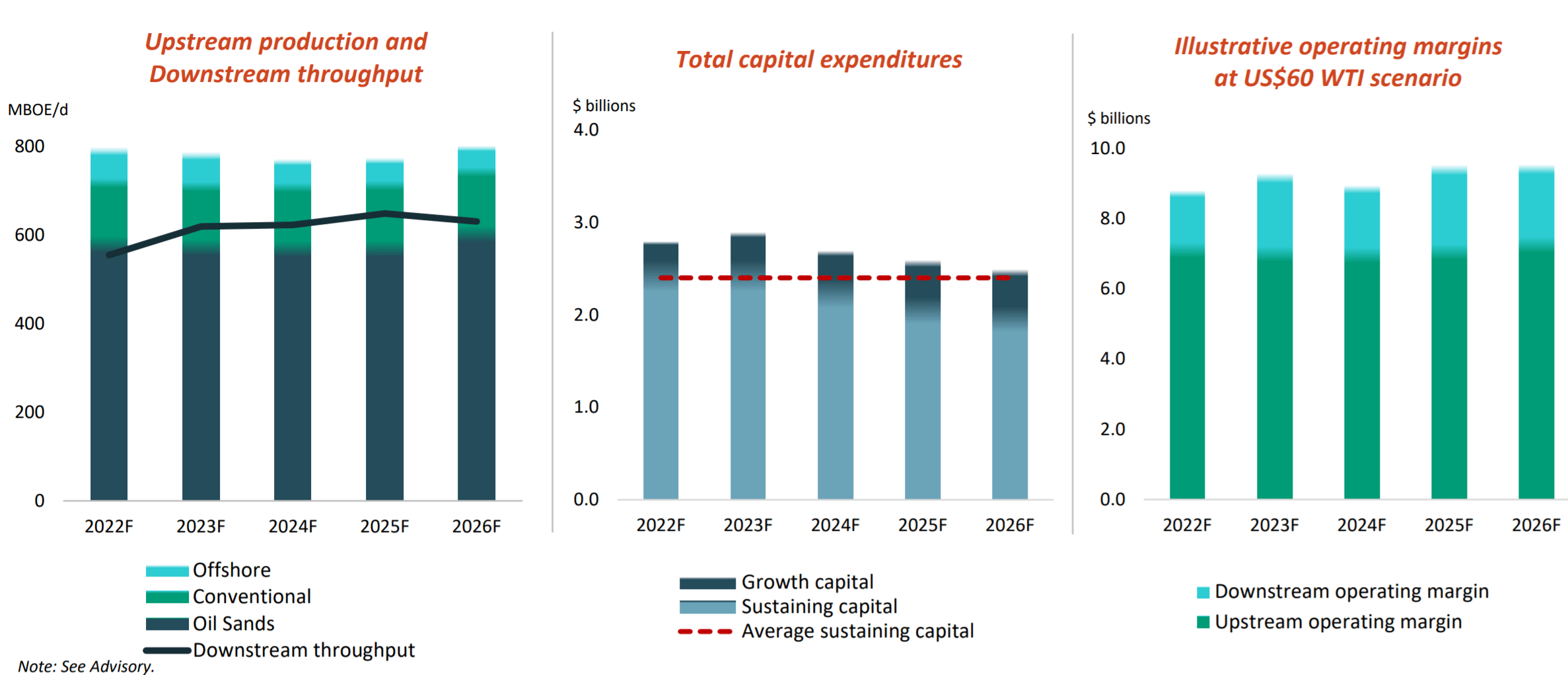 Cenovus Energy Stock: The Party Is Just Getting Started (NYSE:CVE ...