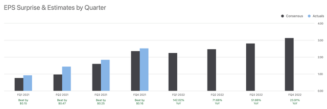 Tesla Stock: The Bottom Is Near (NASDAQ:TSLA) | Seeking Alpha