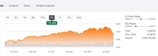 S&P 500 Hits All-Time High