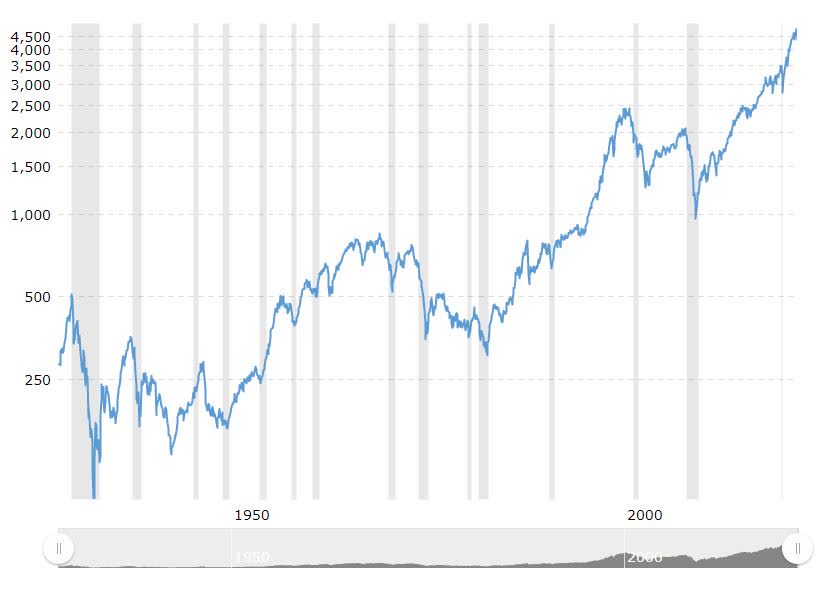 5 Best Investment Strategies For A Volatile Market | Seeking Alpha