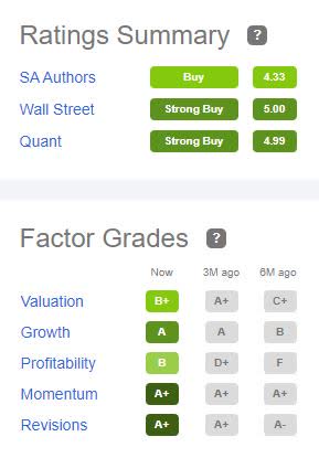 Ratings and Factor Grades Provide An Instant Score of Strength or Weakness