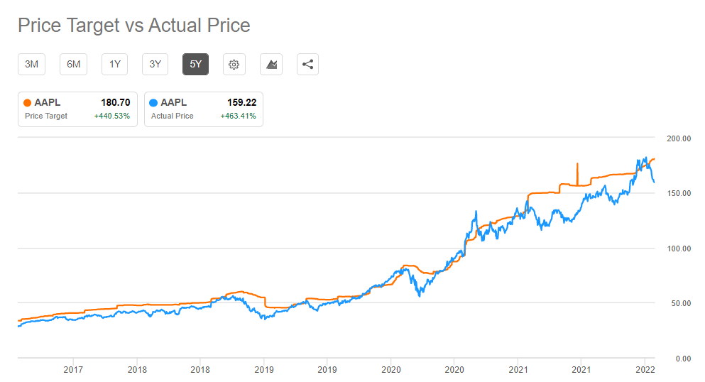 Apple Stock: Still In The Buy Zone (NASDAQ:AAPL) | Seeking Alpha