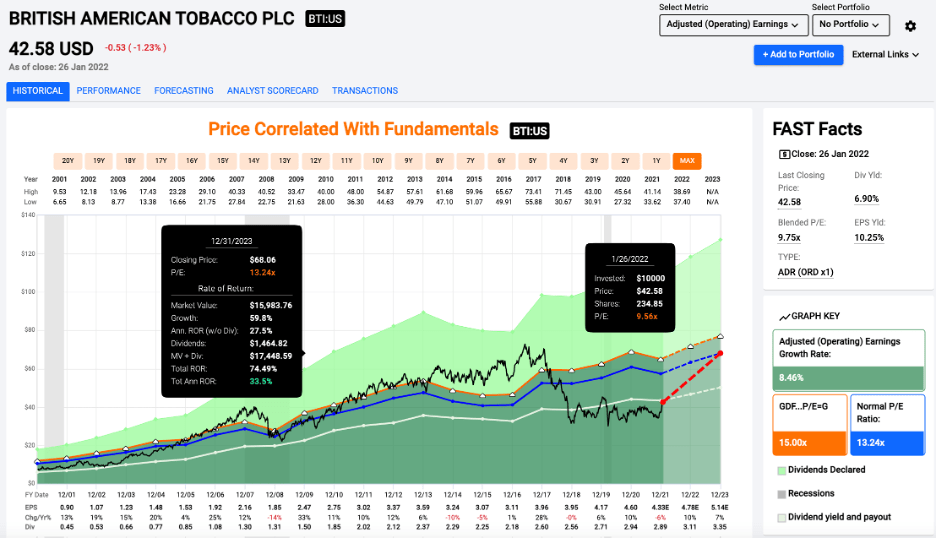 British American Tobacco An AntiBubble Stock Pick (NYSEBTI) Seeking Alpha