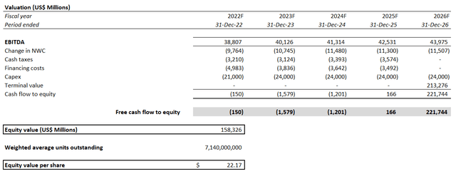 AT&T Valuation Analysis