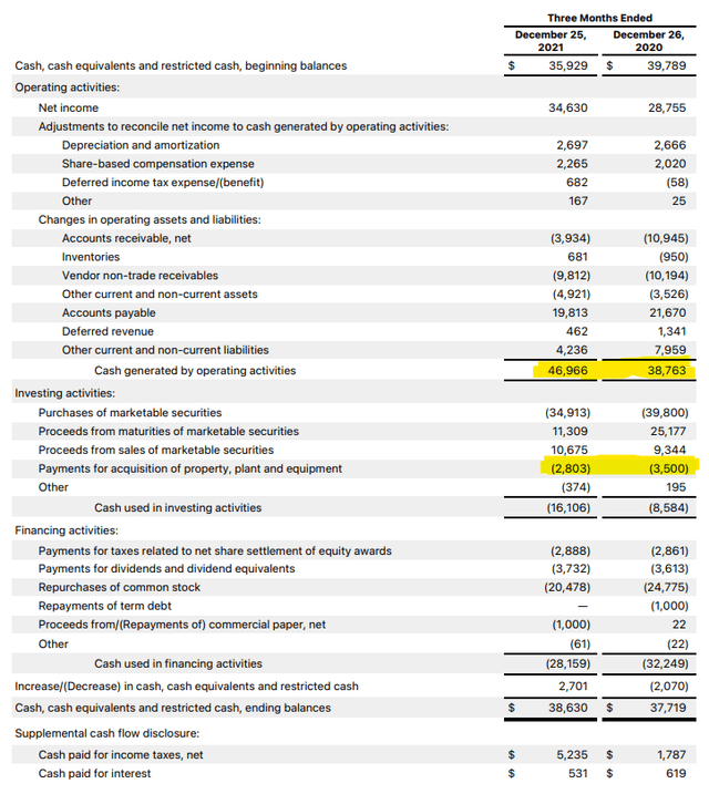 Apple's Cash-Based Sources Of Intrinsic Value Are Amazing (NASDAQ:AAPL ...