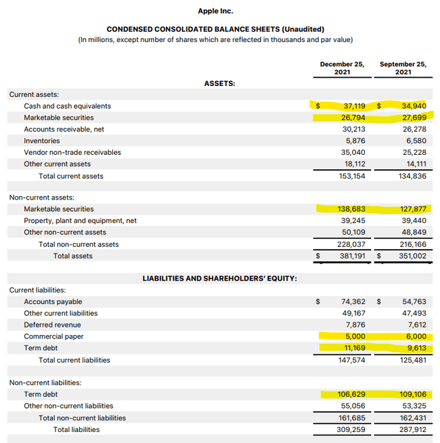 Apple balance sheet