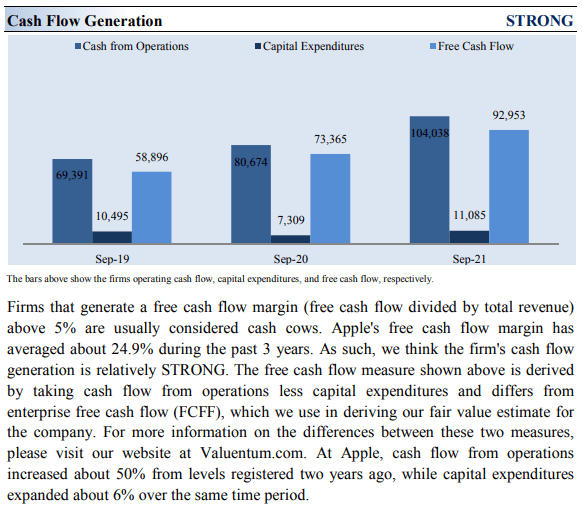 Intrinsic value online of apple