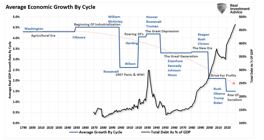 Fed Rate Hikes, Fed Rate Hikes &#038; Risks Of Financial Instability &#8211; Part II