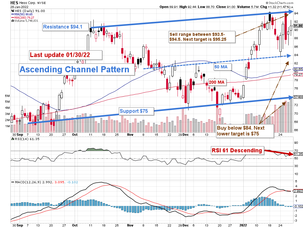 Hess Stock Q4 Earnings, A Solid Quarter Overall (NYSEHES) Seeking Alpha
