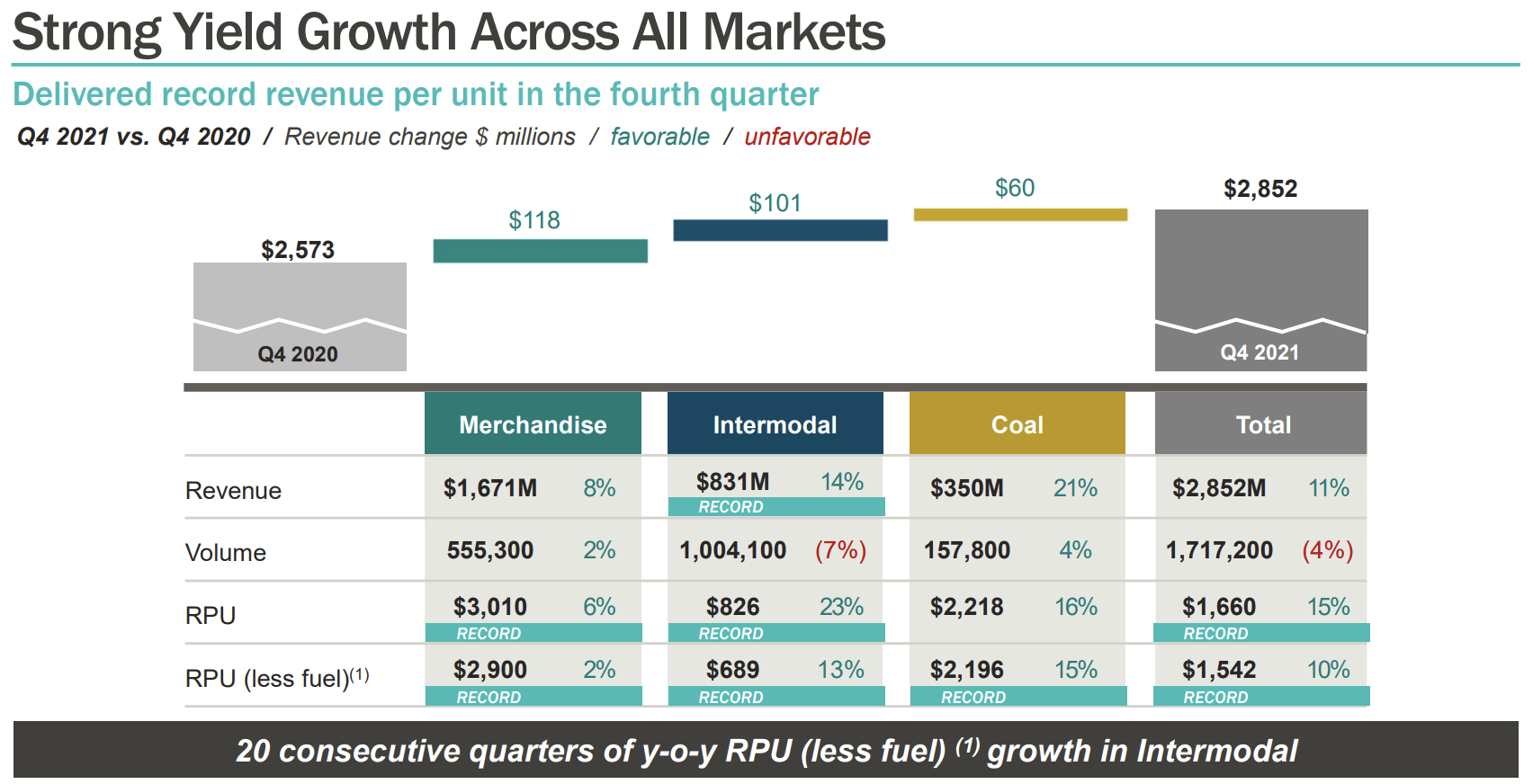 Norfolk Southern Earnings Stock A Buy For Dividend Growth Investors