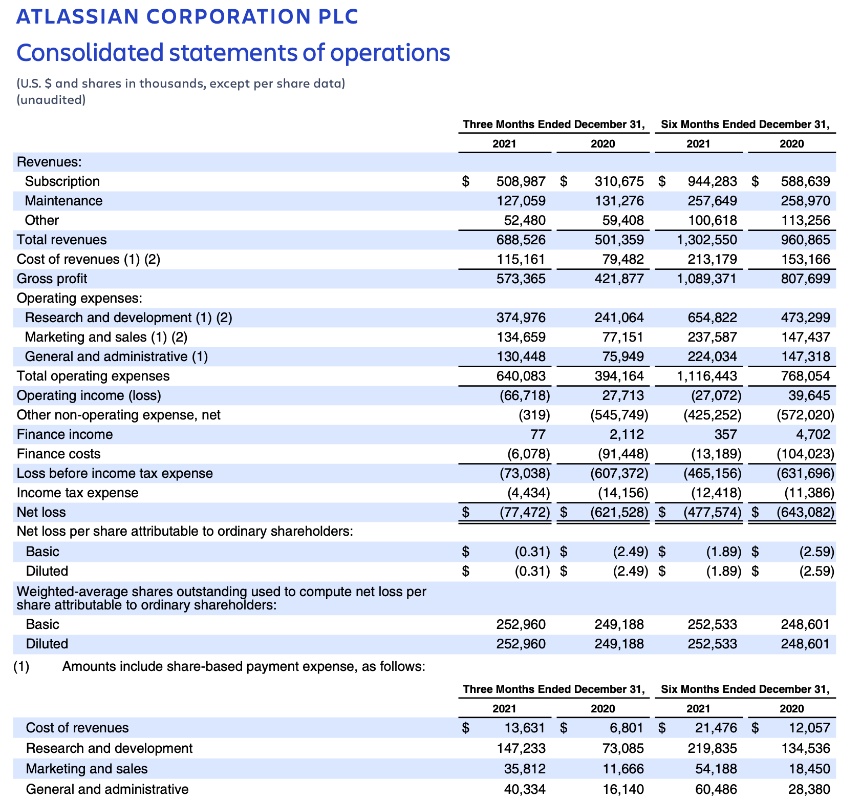 Atlassian Stock Still Not The Right Time To Buy (NASDAQTEAM